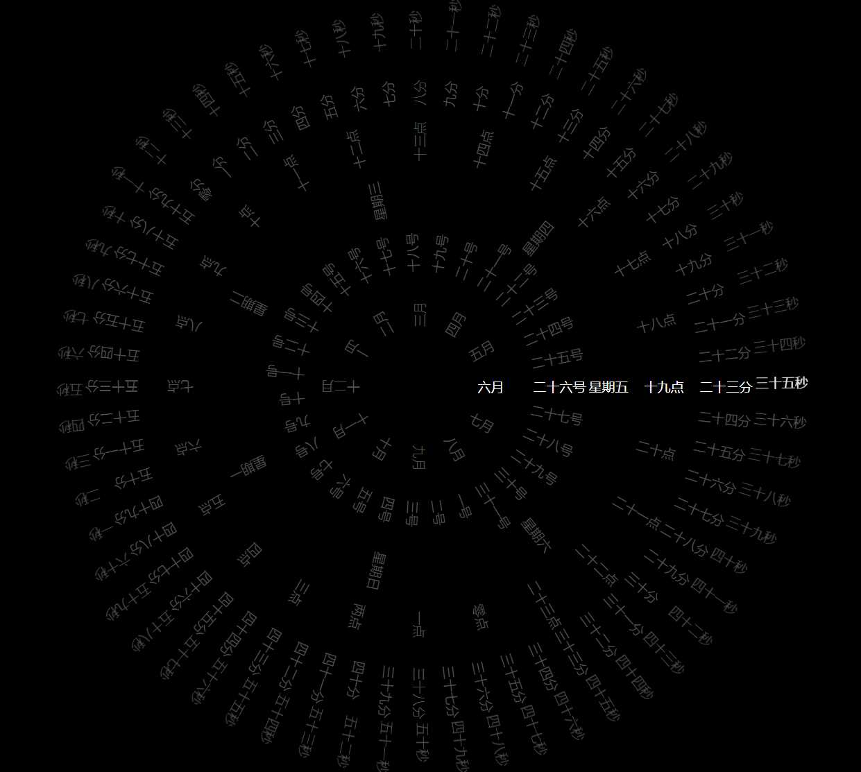 360°动态罗盘时钟显示源码 - 项目资源网 - 项目资源网