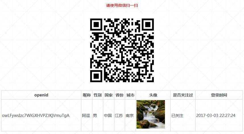 PHP微信扫码关注公众号并授权登录源码 - 项目资源网 - 项目资源网