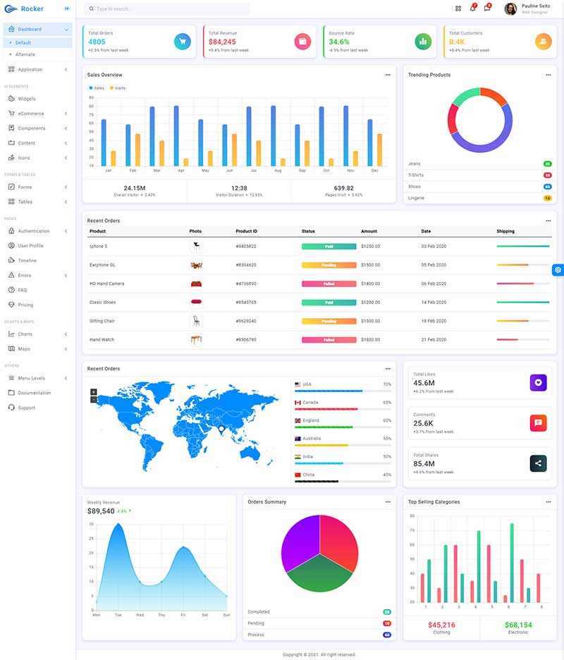 高端大气的html5响应式后台管理模板 - 项目资源网
